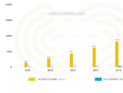 2014中國互聯(lián)網(wǎng)金融行業(yè)深度研究報(bào)告 互聯(lián)網(wǎng)銷售的崛起與變革