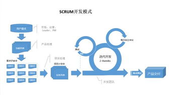 敏捷開(kāi)發(fā) 驅(qū)動(dòng)互聯(lián)網(wǎng)產(chǎn)品與銷(xiāo)售融合的協(xié)作流程