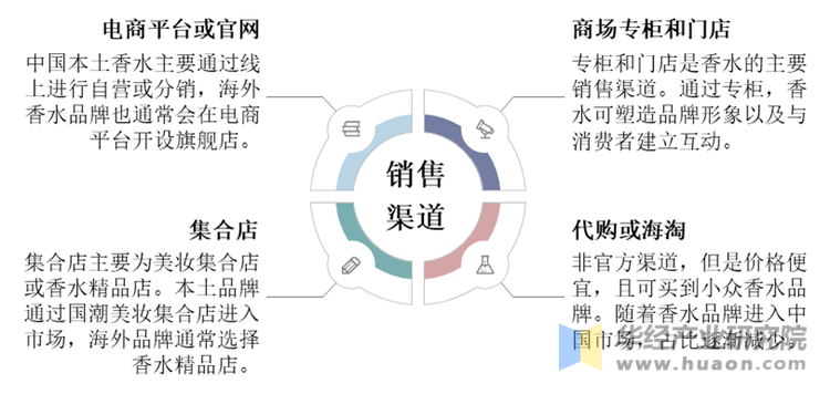 全方位解析互聯(lián)網(wǎng)保險(xiǎn)銷(xiāo)售渠道與購(gòu)買(mǎi)指南