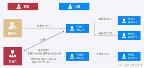 醫(yī)美行業(yè)互聯(lián)網(wǎng)營(yíng)銷(xiāo)模式深度解析 從信息觸達(dá)到價(jià)值轉(zhuǎn)化的數(shù)字化路徑