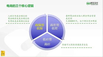 輕營(yíng)銷(xiāo)時(shí)代已來(lái) 唐文的營(yíng)銷(xiāo)“減法”哲學(xué)如何重構(gòu)互聯(lián)網(wǎng)思維